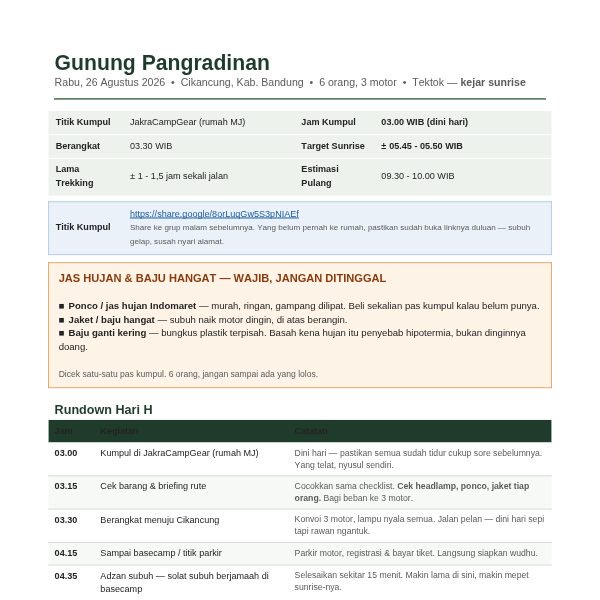 Halaman pertama Pendakian Gunung Pangradinan Cikancung: Panduan Jalur, Biaya, dan Estimasi Waktu (Catatan Tektok Langsung)